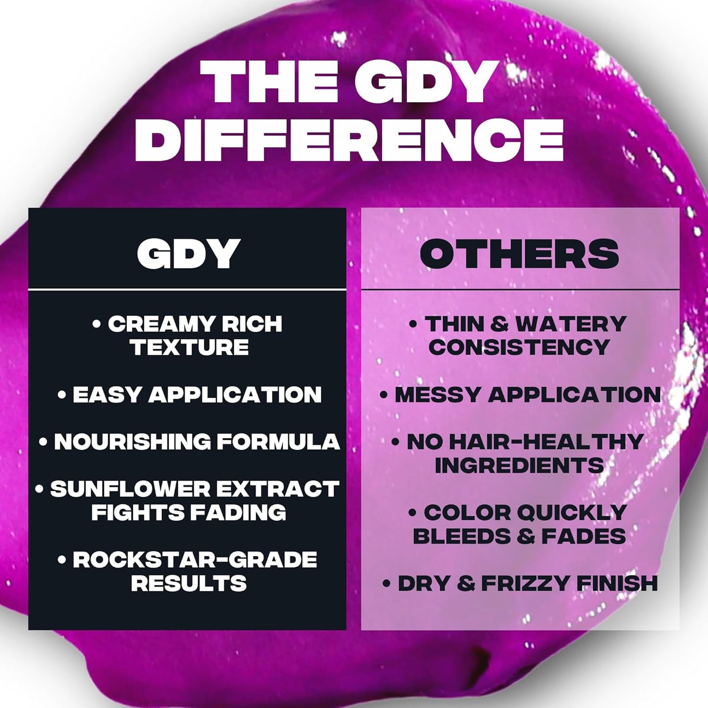 Good Dye Young Semi-Permanent Hair Color - Vegan, Non-Damaging Formula | Lasts Up to 24 Washes (5 Fl Oz, Space Out)