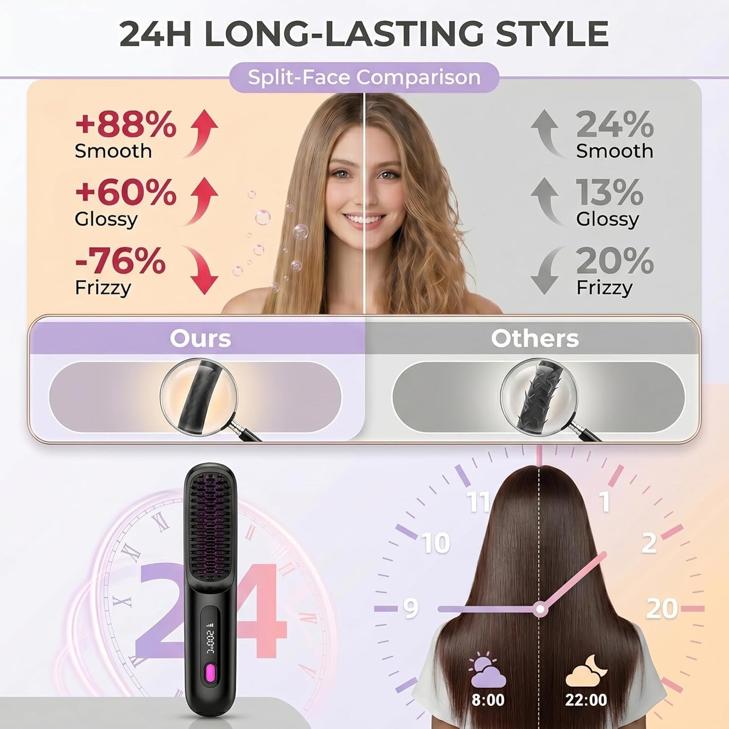 Cordless Hair Straightener Brush - Fast 20s MCH Ceramic Heating, 4000mAh Battery | Portable Mini Comb with 199M Negative Ions & Storage Pouch