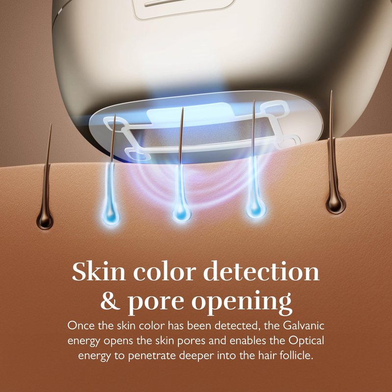 Silk'n 7 IPL Hair Removal Device for Women and Men, FDA-Cleared Permanent Hair Reduction at Home, 360° Rotating Head, Galvanic + IPL Technology, 3 Smart Attachments, Skin Tone Sensor, Painless, Gold