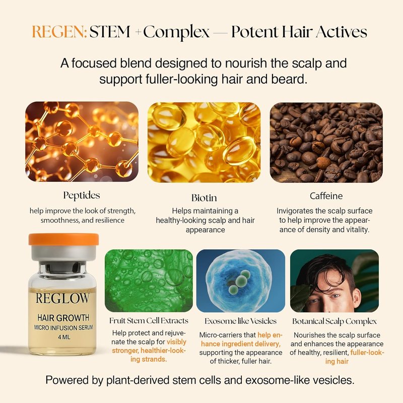 ReGlow Micro-Infusion Hair Density System - Scalp Treatment with Bio-Active Serum & Precision Applicators | 6 Applications for Fuller Hair & Beard