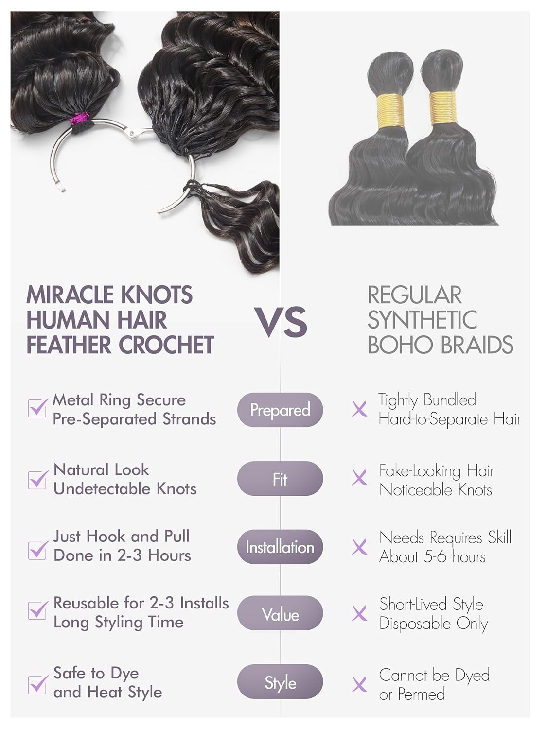 Deep Wave Crochet Hair Extensions - 18 Inch, Balayage Brown, Pre-Fluffed & Lightweight, 2 Pack, 260g