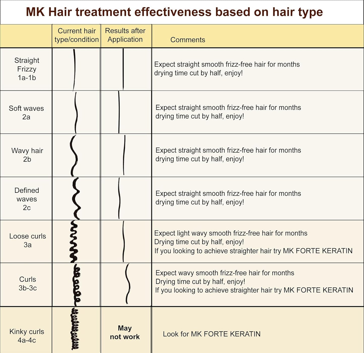 Brazilian Keratin Hair Treatment - Professional Organic Straightening | 4oz for Salon or Home Use