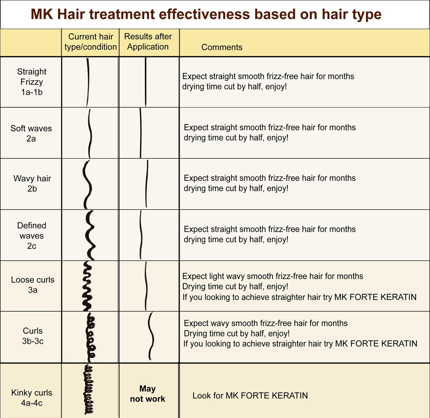 Moroccan Keratin Most Effective Brazilian Keratin Hair Treatment XL VALUE SET 1000ML Professional Salon formula Shipping Available Worldwide