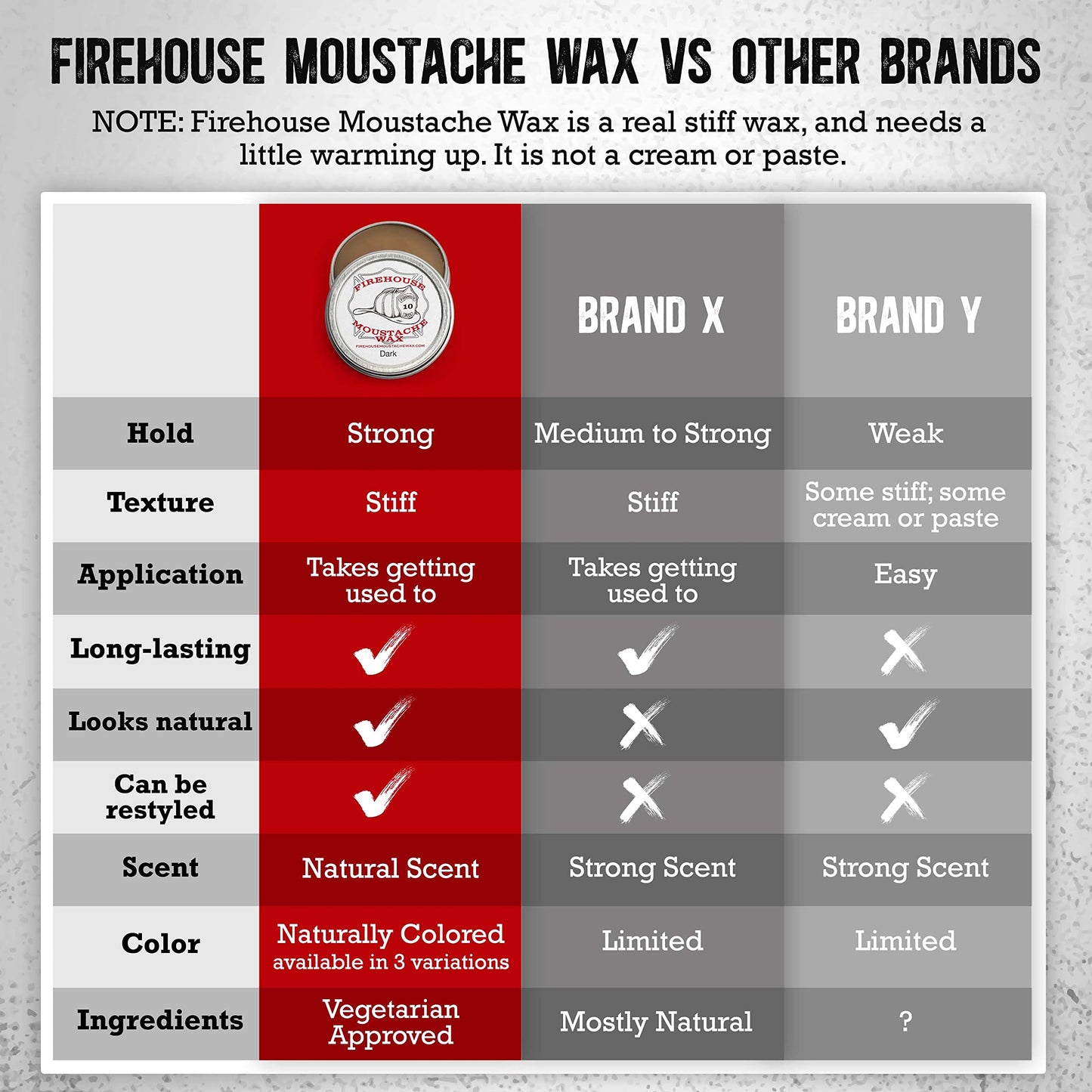 Firehouse Moustache Wax - Made in USA - for Beard & Mustache Shaping - All-Weather, Naturally Scented and Colored Beard Wax (WACKY TACKY, 1 Ounce Tin) - Handmade in Small Batches by John the Fireman