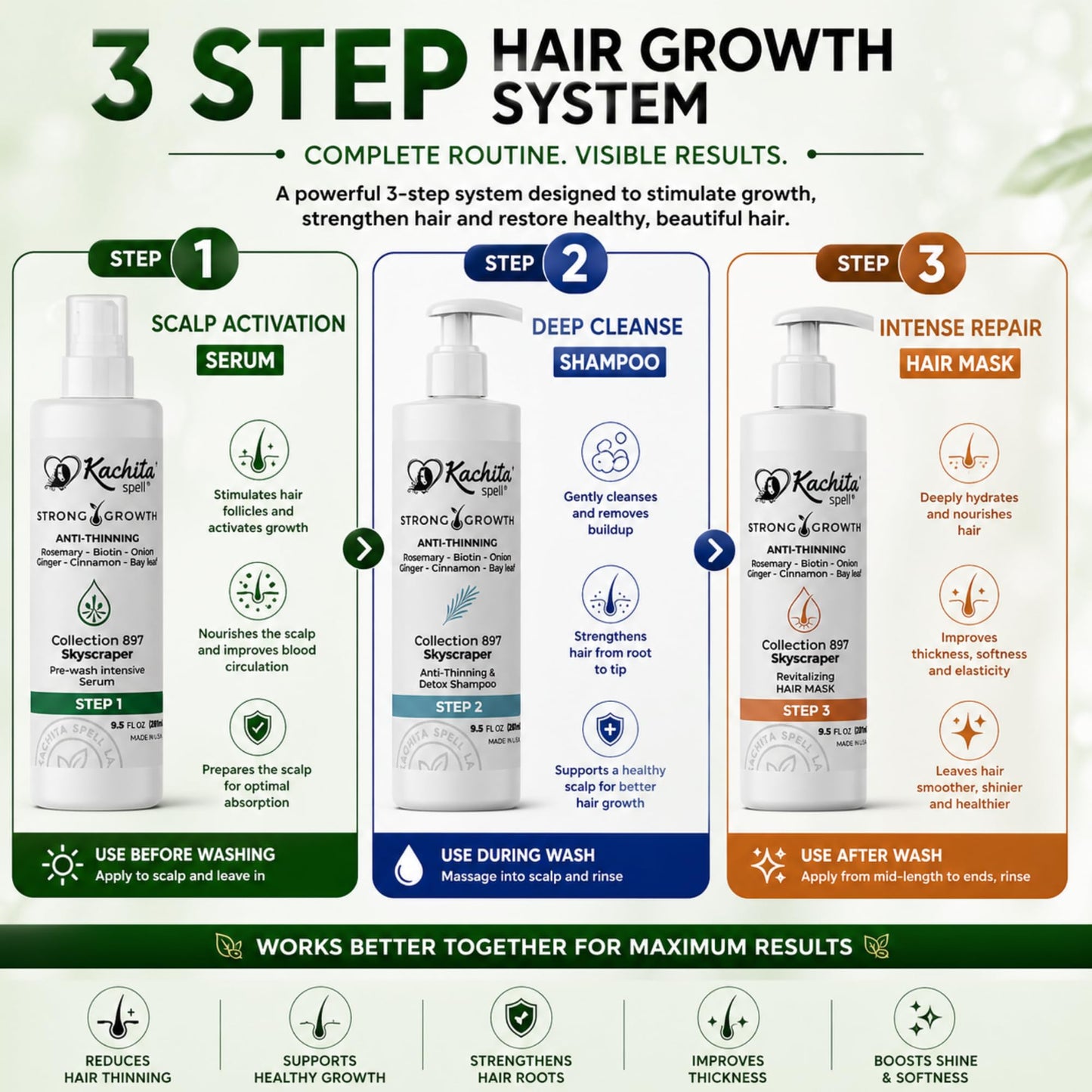 Kachita Spell Strong Growth Hair Care Set – Shampoo, Hair Mask & Serum with Biotin, Rosemary, Onion & Ginger – Anti-Thinning Hair Routine for Fuller, Stronger-Looking Hair, For Men & Women