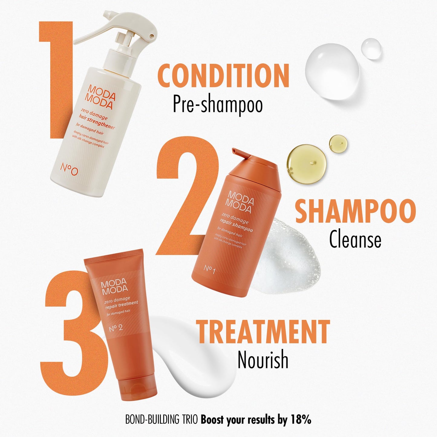 MODAMODA Zero Extreme Damaged Hair Repair Keratin Conditioner for All Hair Types | 10-Second Bond Strengthener | Volume w/ 17 Amino Acids & Polyphenols No Animal Trials 7.05 oz