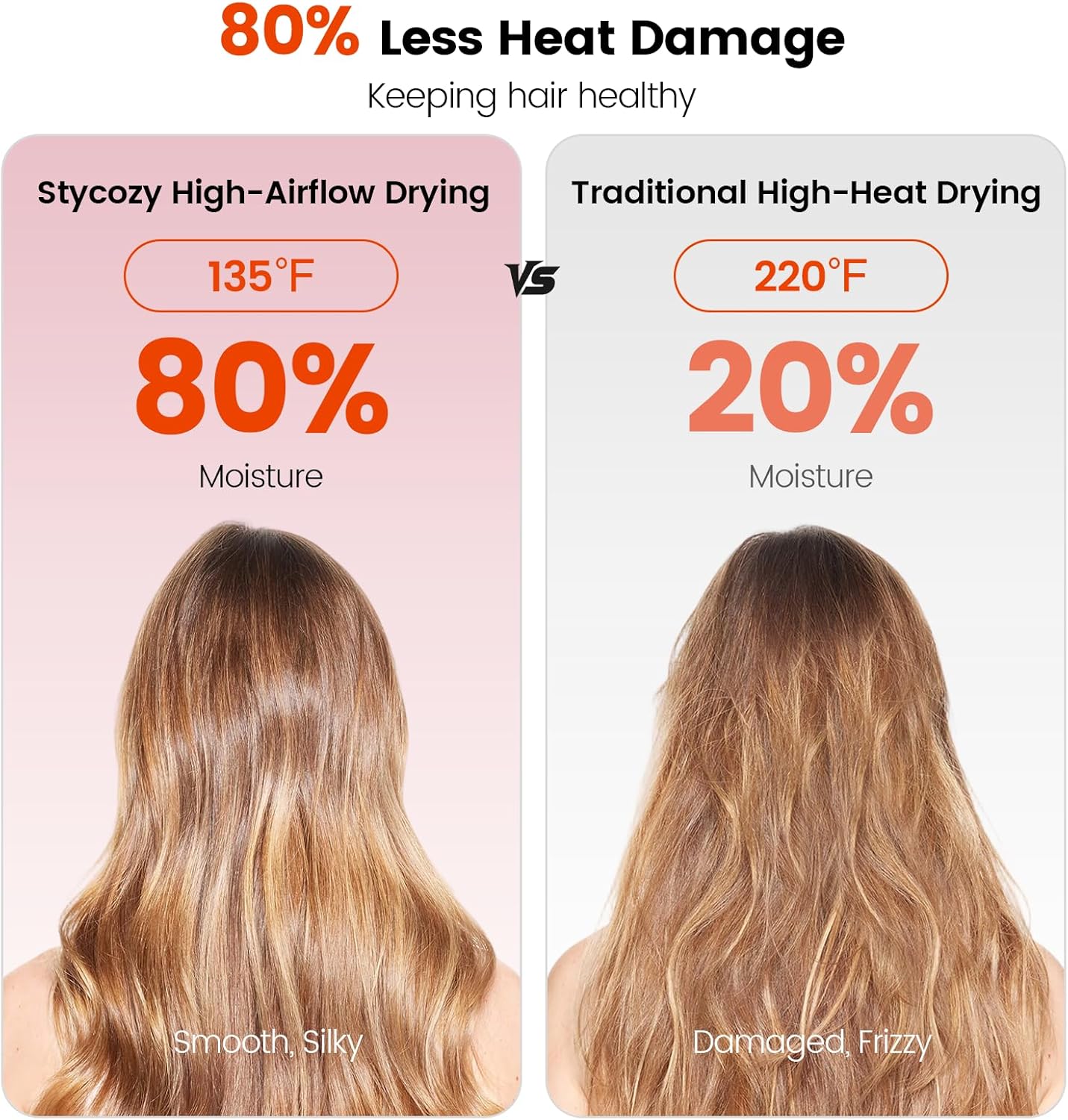 High-Speed Ionic Hair Dryer - 160,000 RPM Brushless Motor for Fast Drying | Low Noise, Magnetic Diffuser & Nozzle for Curly Hair