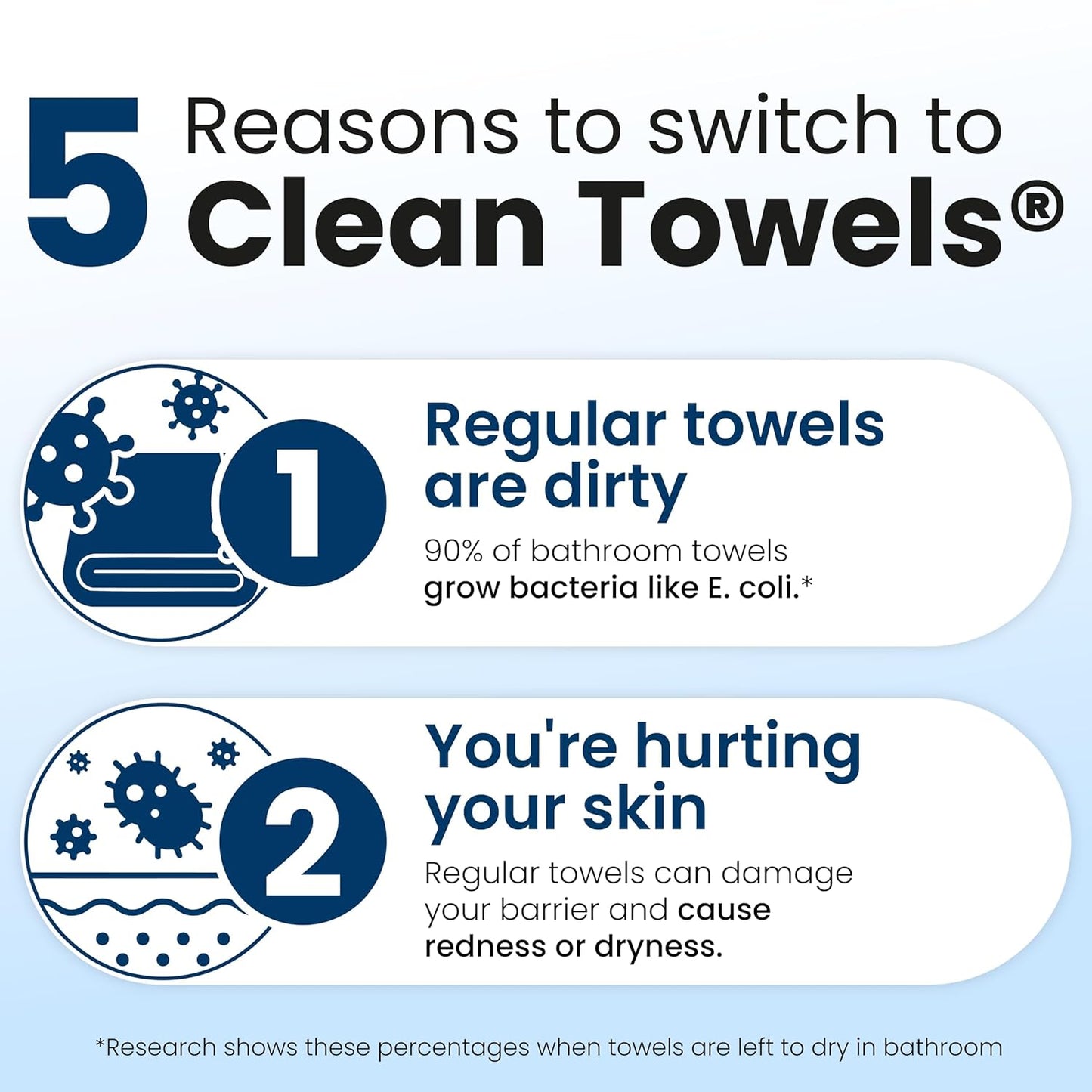 Clean Skin Club Clean Towels XL® - 100% Biobased Disposable Face Towels | Ultra Soft Makeup Remover, 50 Ct