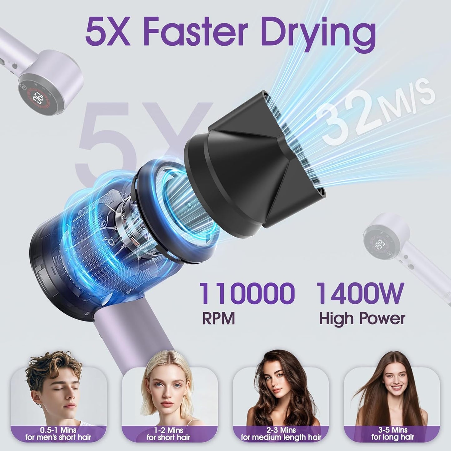 Ionic Hair Dryer - High-Speed 160,000 RPM with Magnetic Diffuser | Professional Low Noise for Home & Travel