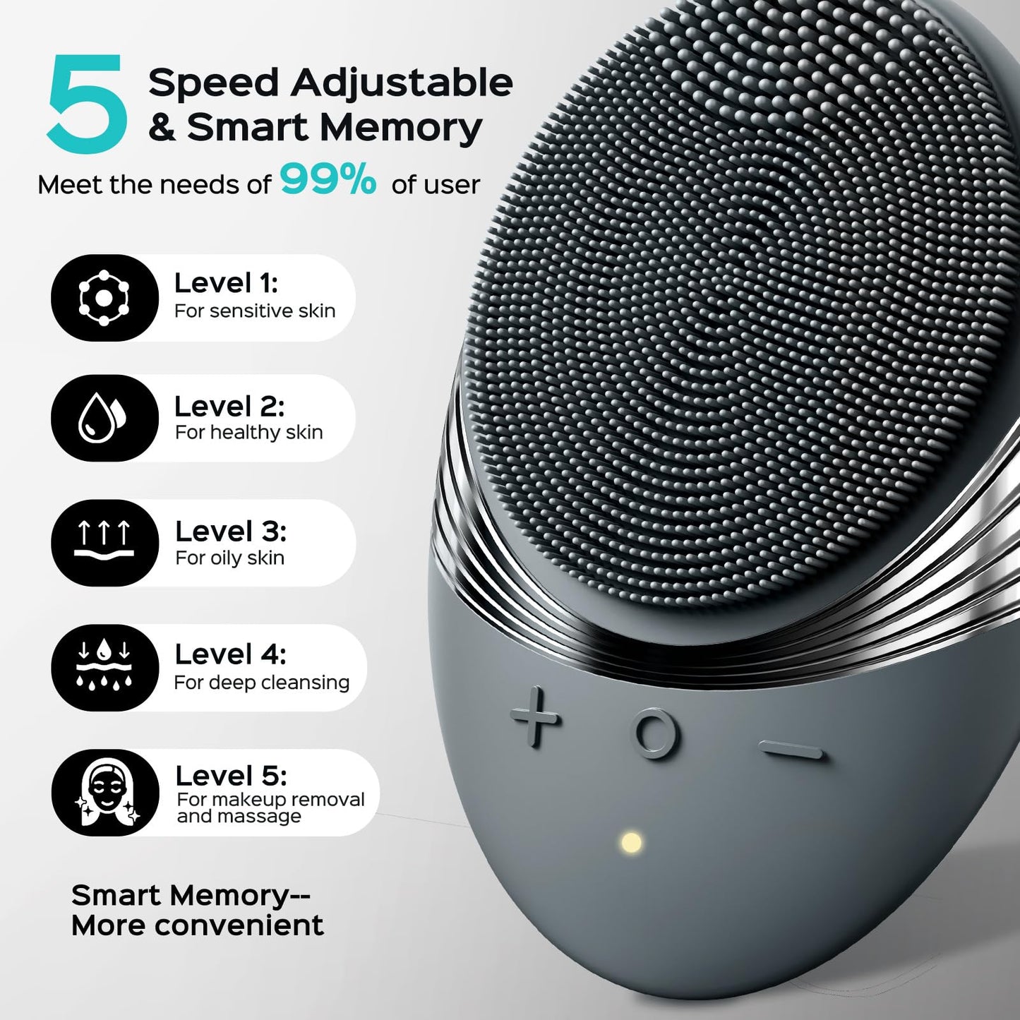 COSLUS FBS01 Facial Cleansing Brush Face Scrubber: Portable Silicone Waterproof Rechargeable Face Wash Brush, 5 Cleansing Modes, Electric Deep Cleaning for Men & Women, Removing Blackhead Exfoliating