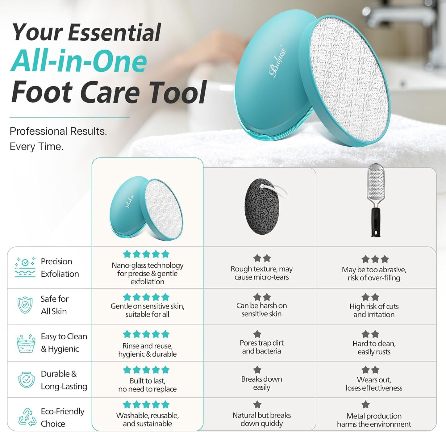 Nano Glass Foot File - Durable Hard Skin Remover & Pedicure Tool | Professional Callus Remover for Smooth Feet