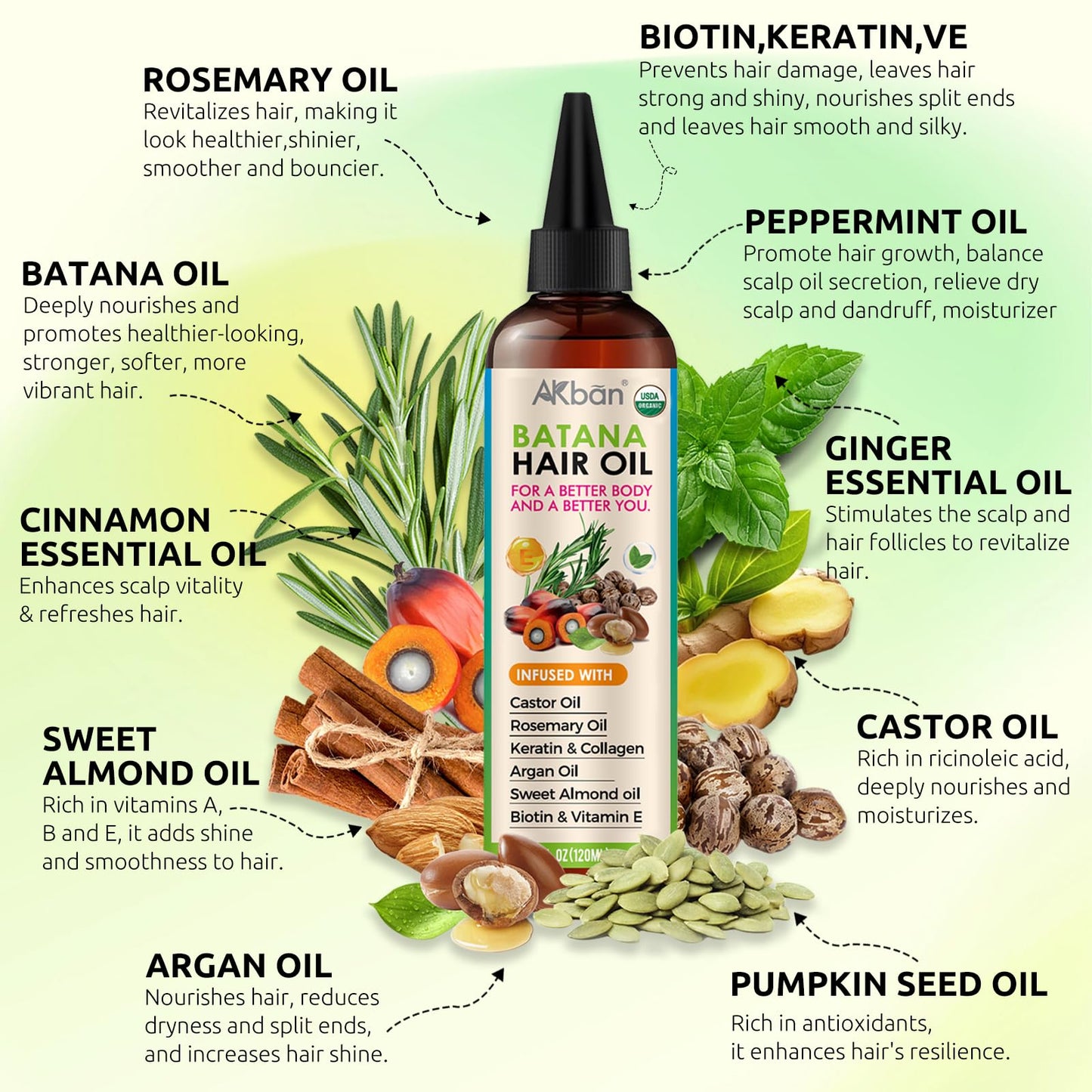 AKBAN Hair Growth Oil with 100% Pure Batana, Castor, Rosemary & Pumpkin Seed Oils – Infused with Biotin, Keratin & Vitamin E – Strengthening & Thickening Treatment for Healthy Hair – 4 FL OZ