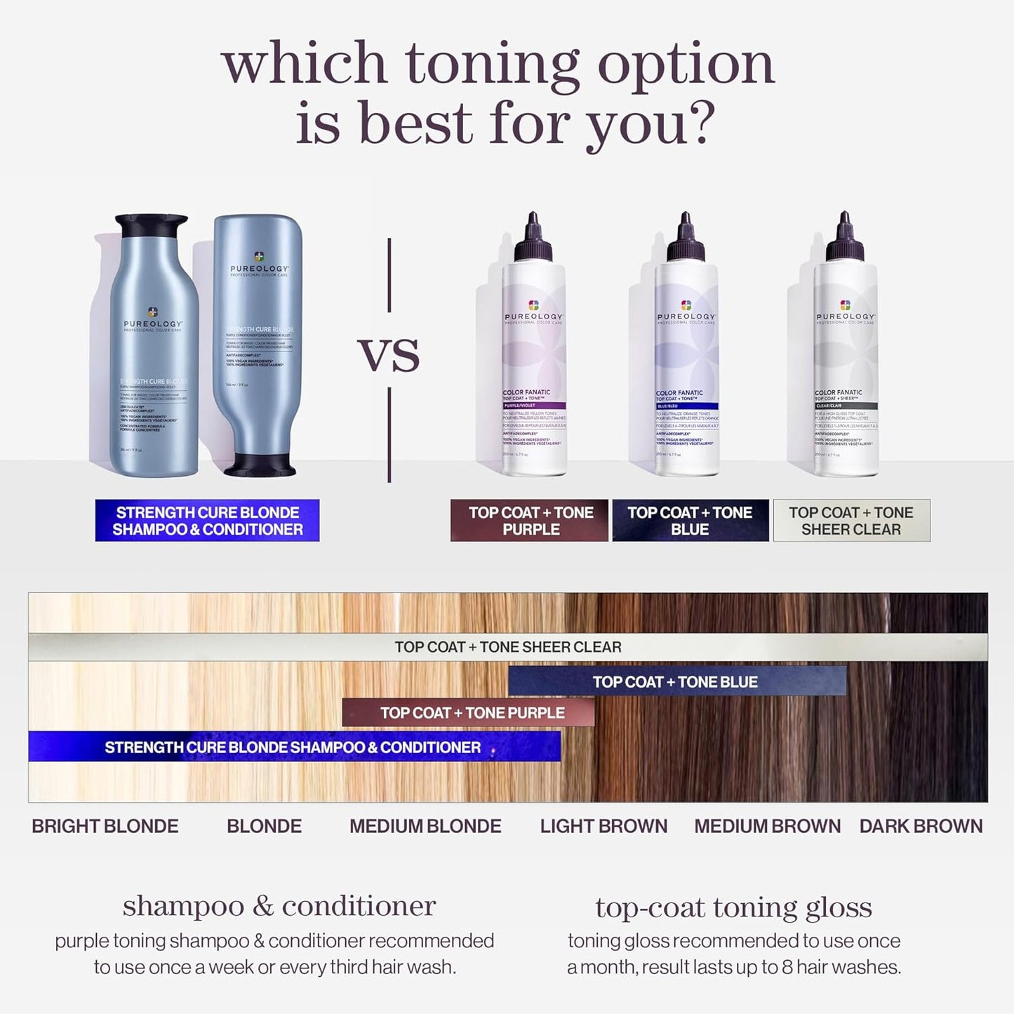 Pureology Color Fanatic Top Coat | Hair Color Treatment for Vibrancy, Shine & Smoothness
