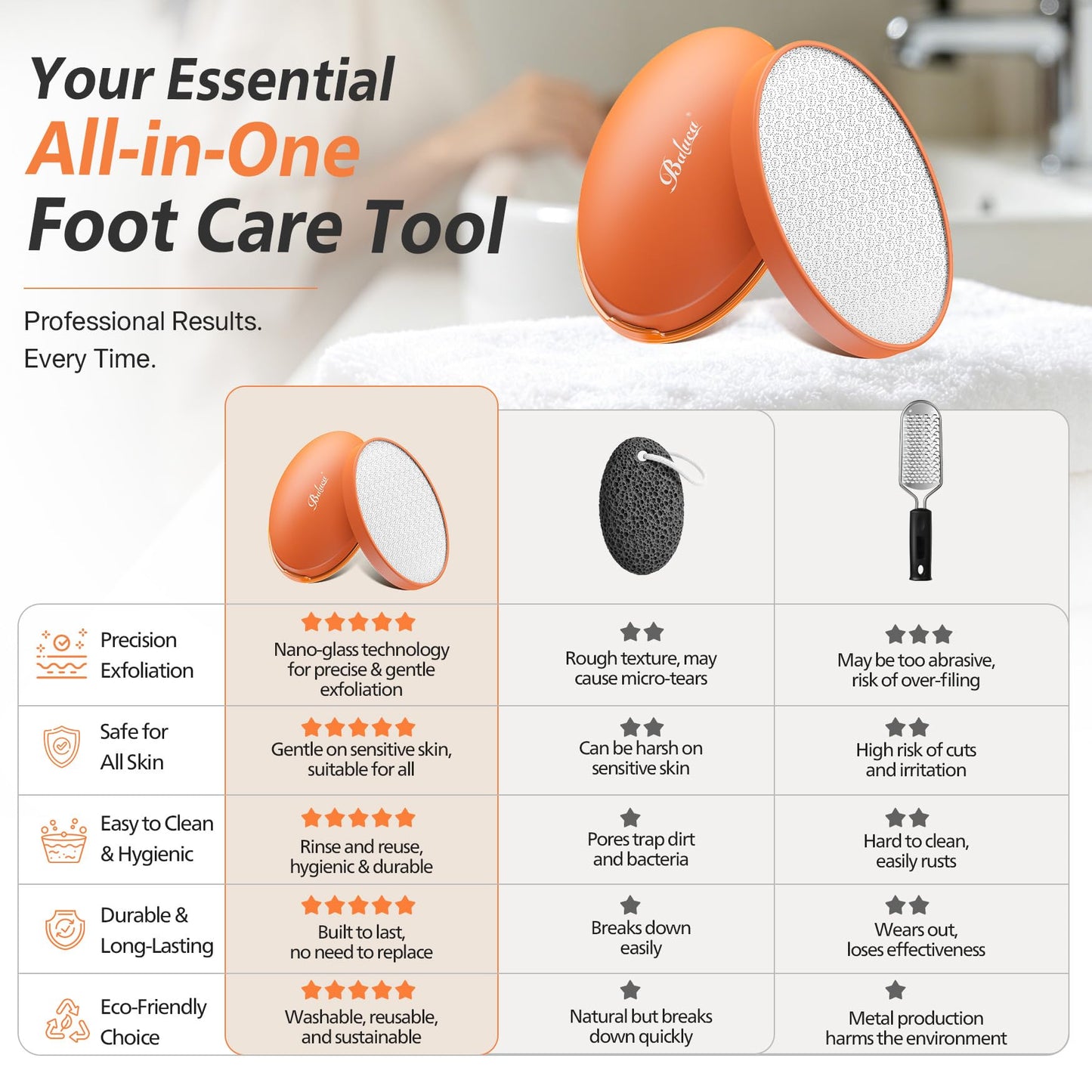 BALUCA Nano Glass Foot File – Hard Skin Remover, Durable Foot Scrubber Dead Skin Remover, Pedicure Tool for Feet, Professional Callus Remover for Feet, Long-Lasting Foot Buffer for Smooth Soft Feet