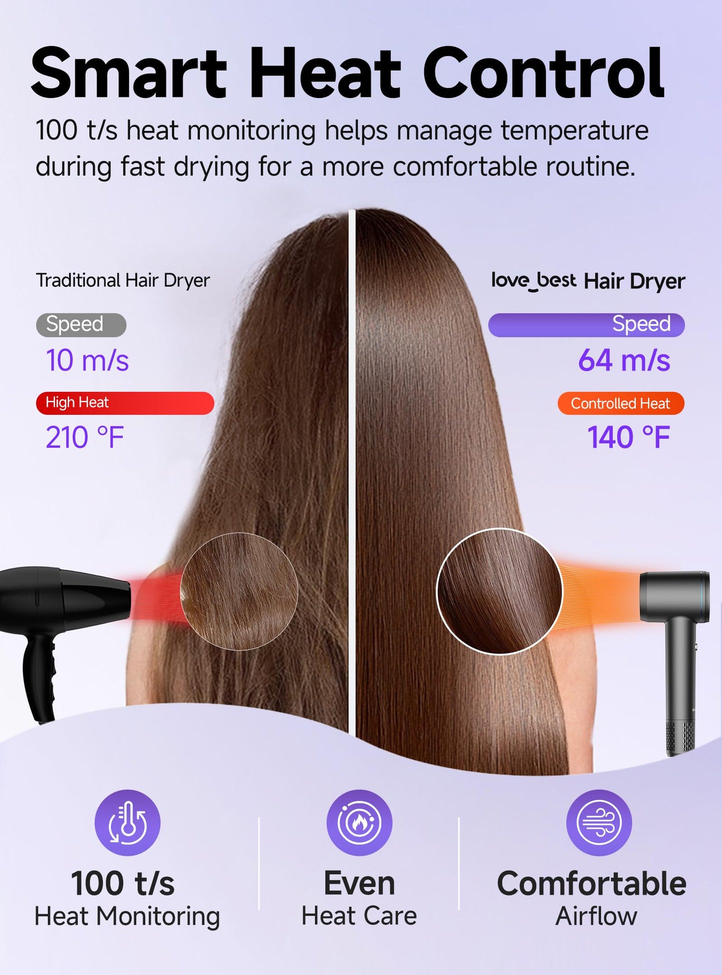 Hair Dryer, Professional Ionic Hair Dryer for Fast Drying, Low Noise and Quiet, Lightweight, 600 Million Negative Ions, High-Speed Hair Blow Dryer Without Hair Damage for Women, Men, Travel, Salon