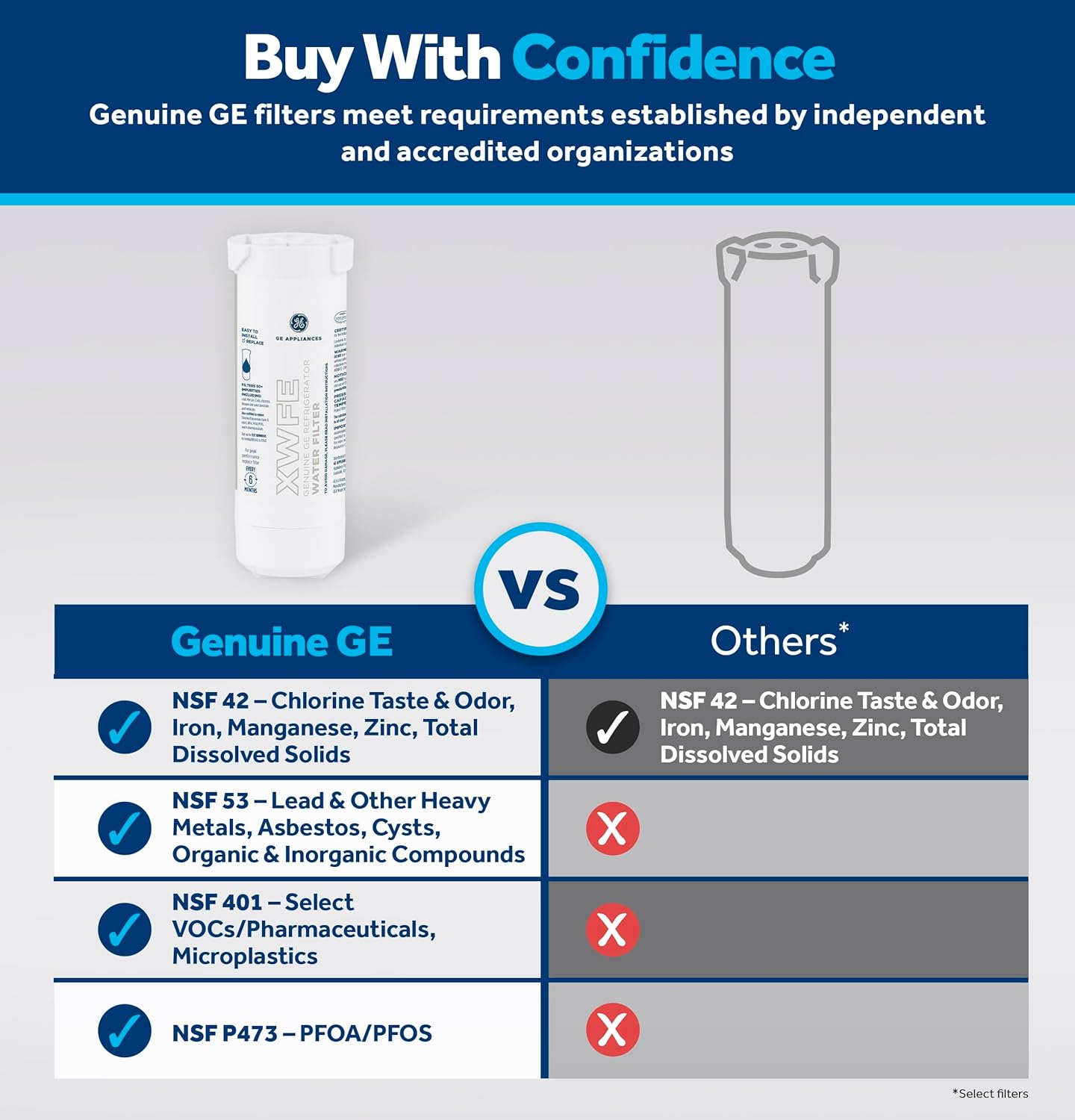 GE XWFE Refrigerator Water Filter - Genuine Replacement for Lead & Impurity Reduction | 6-Month Lifespan, Pack of 1