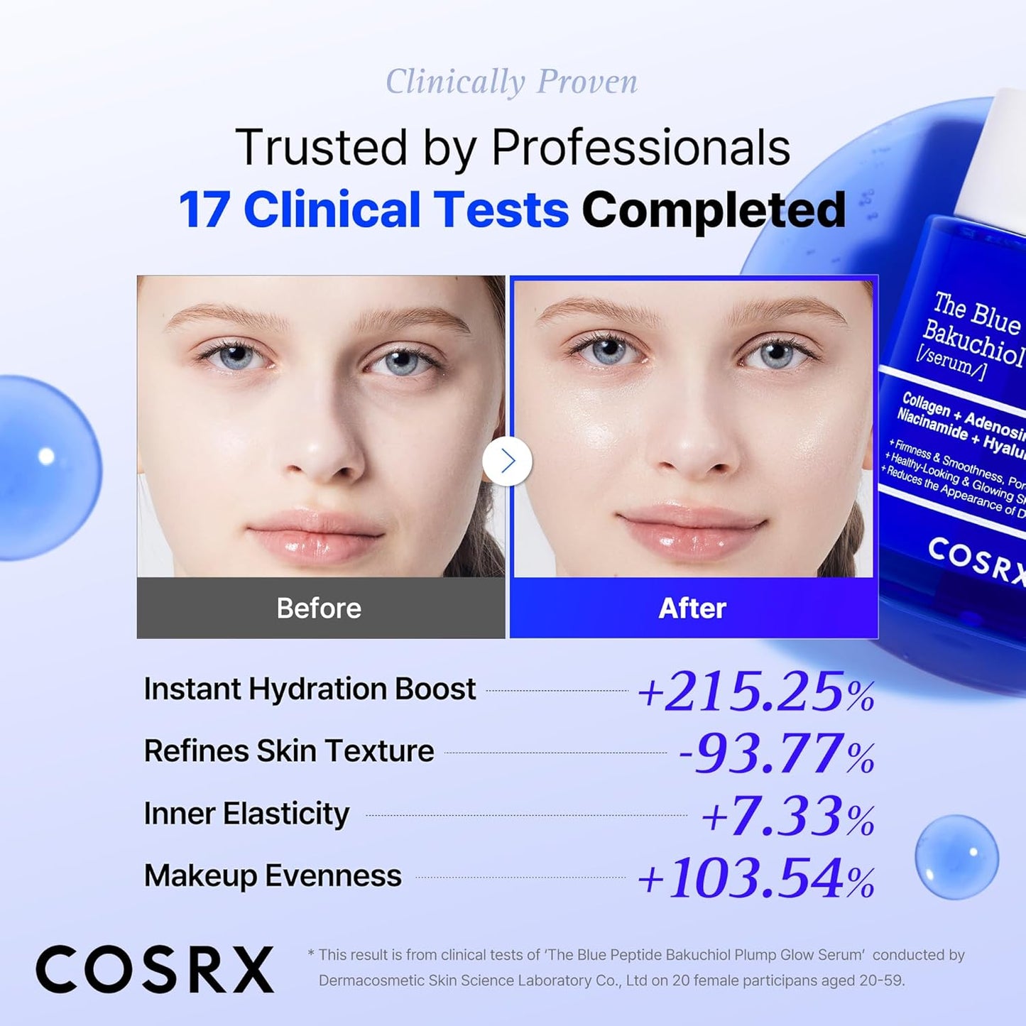 COSRX Blue Copper Peptide Bakuchiol Serum - Anti-Aging & Skin Firming | 1.69 Fl Oz