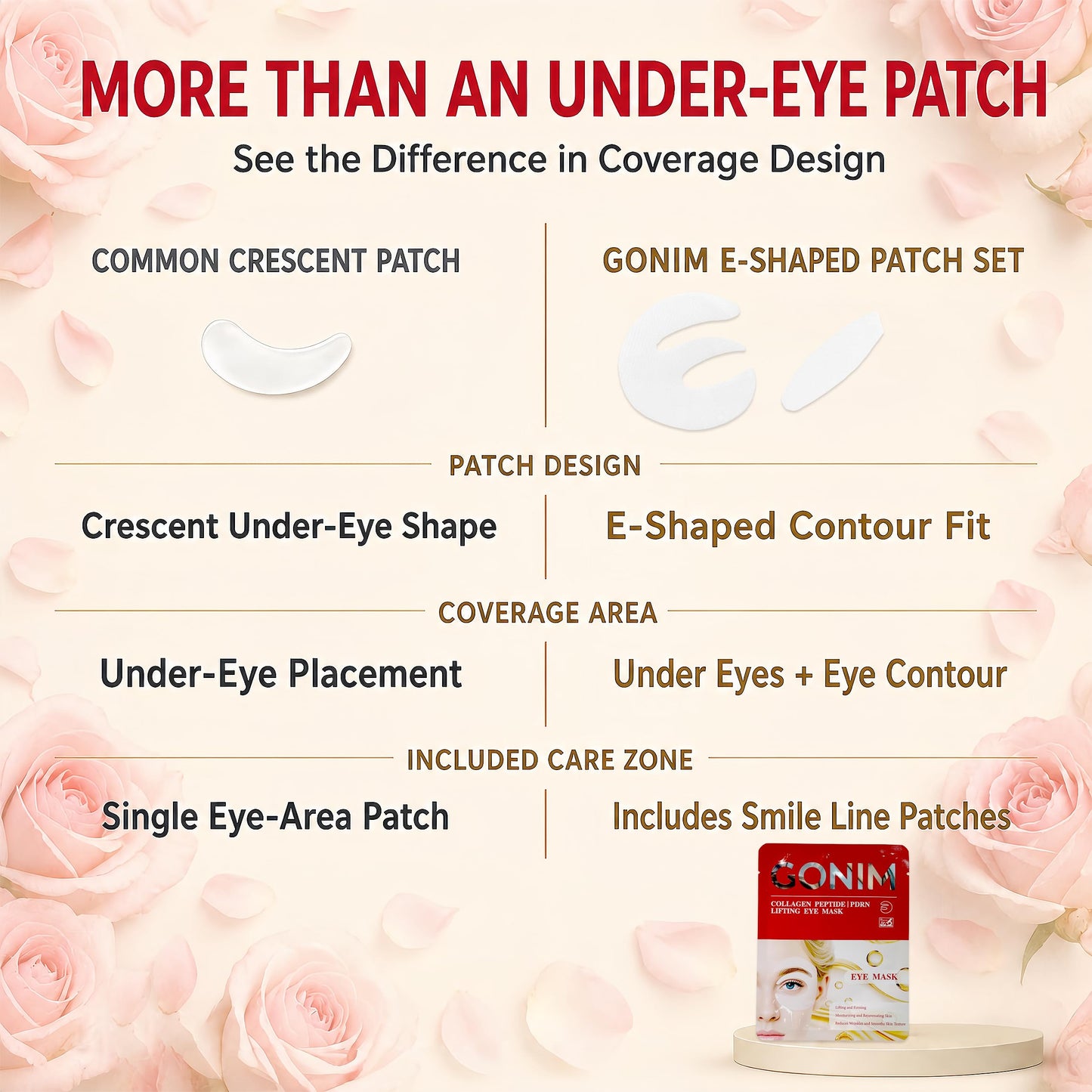 GONIM Under Eye Patches for Puffy Eyes and Dark Circles, Collagen,Eye Mask