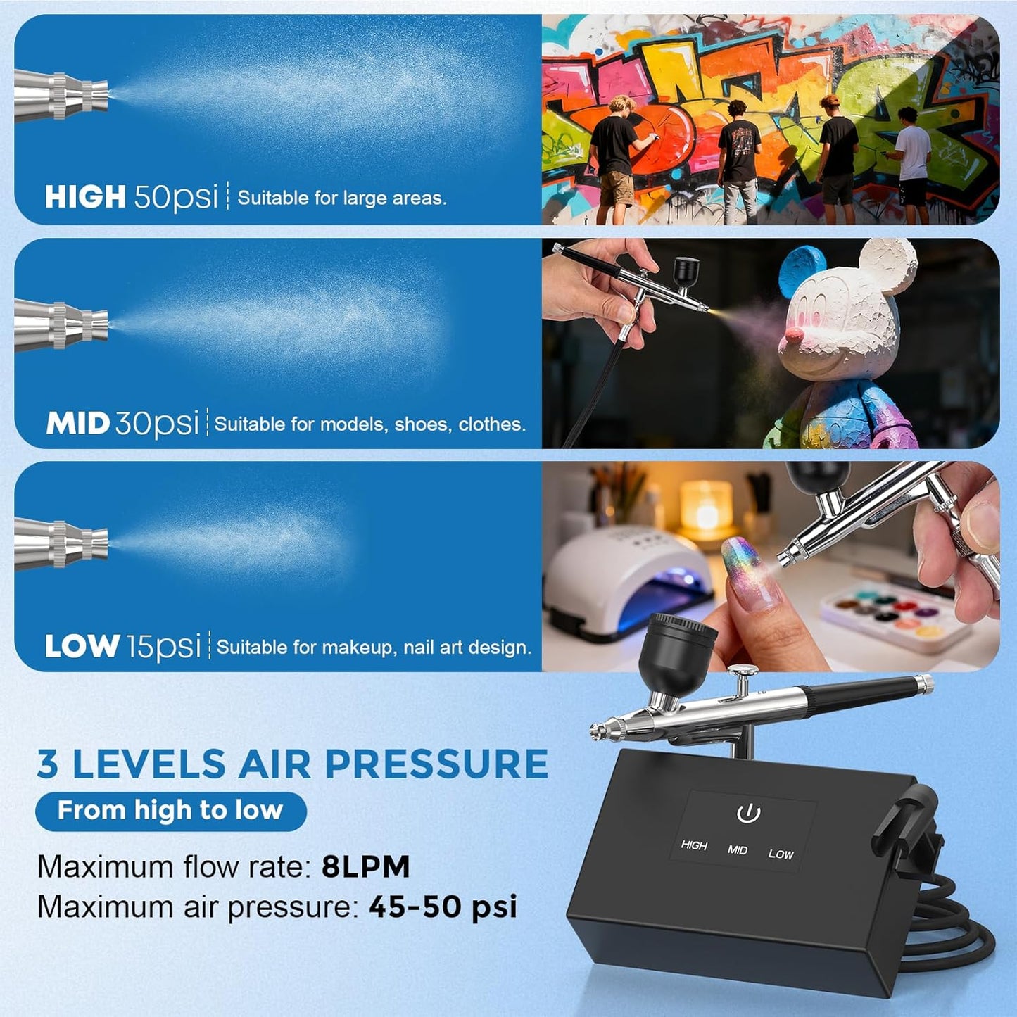 Airbrush Kit - Dual Action Airbrush Gun with 3 Nozzles & Compressor | Ideal for Painting, Nails, Makeup & Cake Decorating
