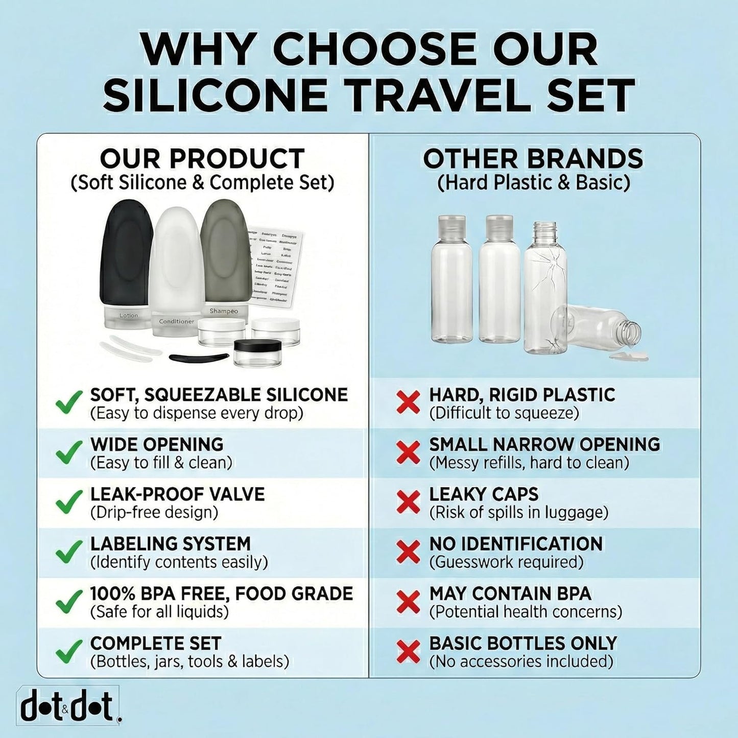 Leak Proof Travel Bottles - TSA Approved 3oz Silicone Toiletries | 10 Pack for Shampoo & Conditioner