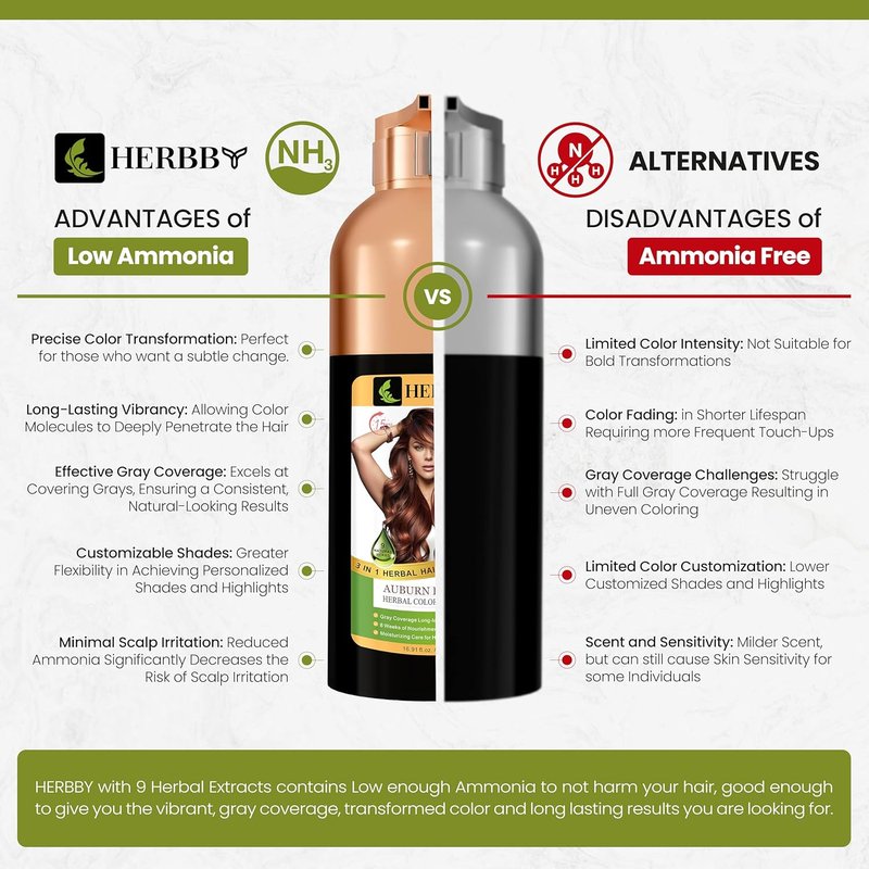 HERBBY Hair Color Shampoo - Gray Hair Coverage & Color Transformation with 9 Herbal Extracts | Auburn Brown, 500ml