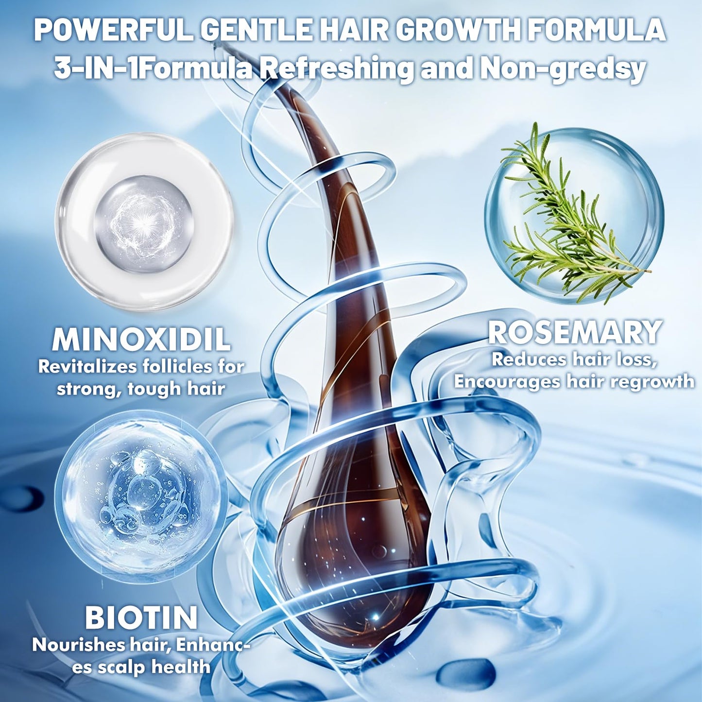 5% Minoxidil for Men - Minoxidil for Women Hair Growth Treatment Beard Growth Serum,Biotin & Rosemary to Fight Hair Loss 123456