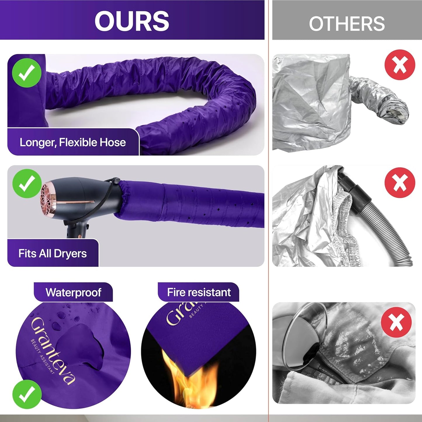 Hair Dryer Bonnet Attachment - Integrated Headband Reduces Heat Around Ears & Neck | Large Purple Diffuser Cap for Curly Hair