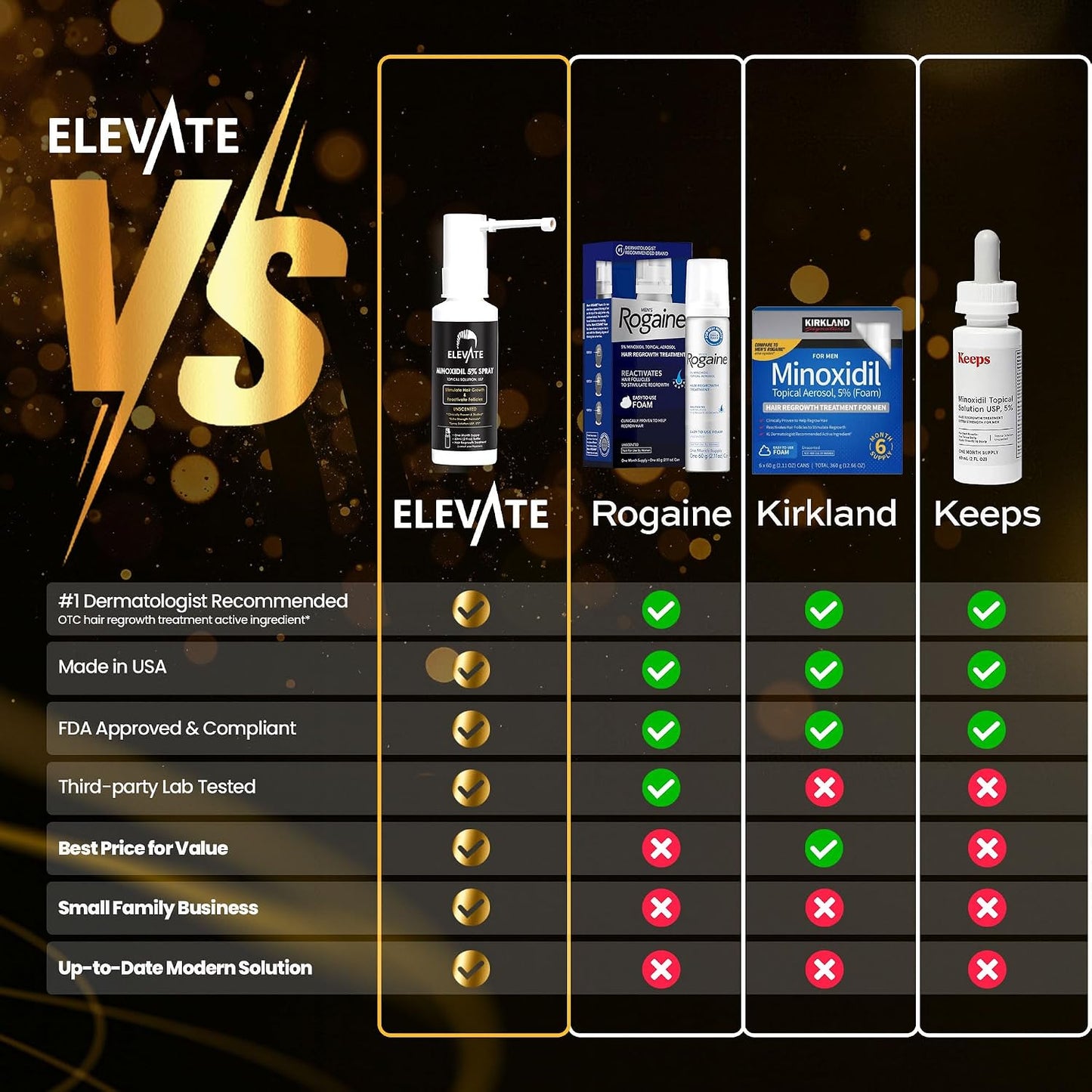 Hair Regrowth Treatment - 5% Minoxidil Spray for Men | Fast Absorbing, Unscented Formula for Thinning & Balding Hair