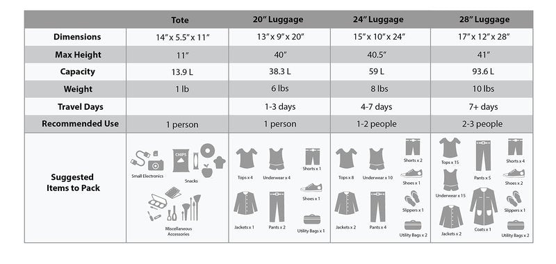 Rockland Fashion Softside 4 Piece Luggage Set, Expandable, (14" Tote/19"/24"/28"), Purple