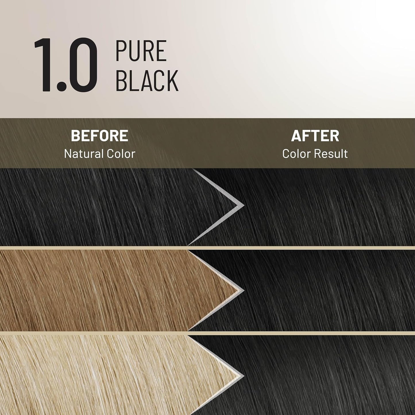 Plex Rebuilder Permanent Hair Color Cream - 1.0 Pure Black Dye Kit | Professional Salon Quality, Protects & Restructures