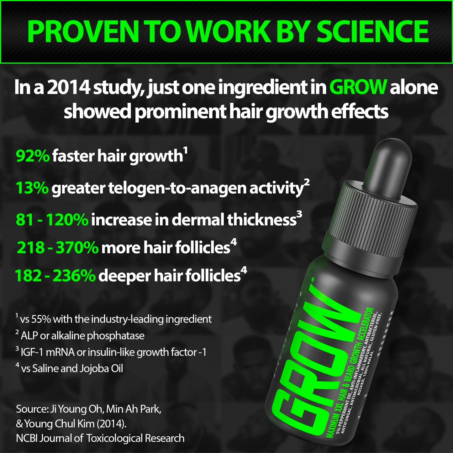 GROW Beard Growth Serum + 2X Biotin Beard Balm – Thickening Conditioner with Castor Oil & Meadowfoam – Fills Patches, Boosts Growth, Softens & Styles – For Thicker, Fuller Men's Facial Hair