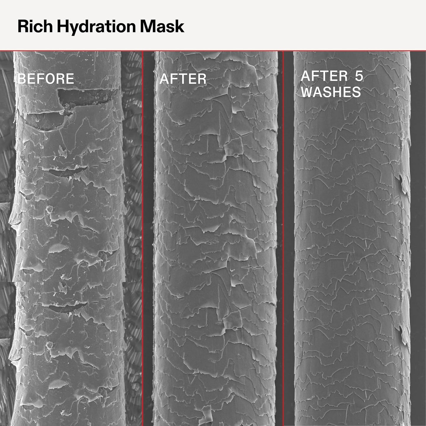 Olaplex Rich Hydration Mask - Cuticle Sealing Treatment | Hydrate & Control Frizz for Dry/Coarse Hair, 200 ml / 6.7 Fl Oz