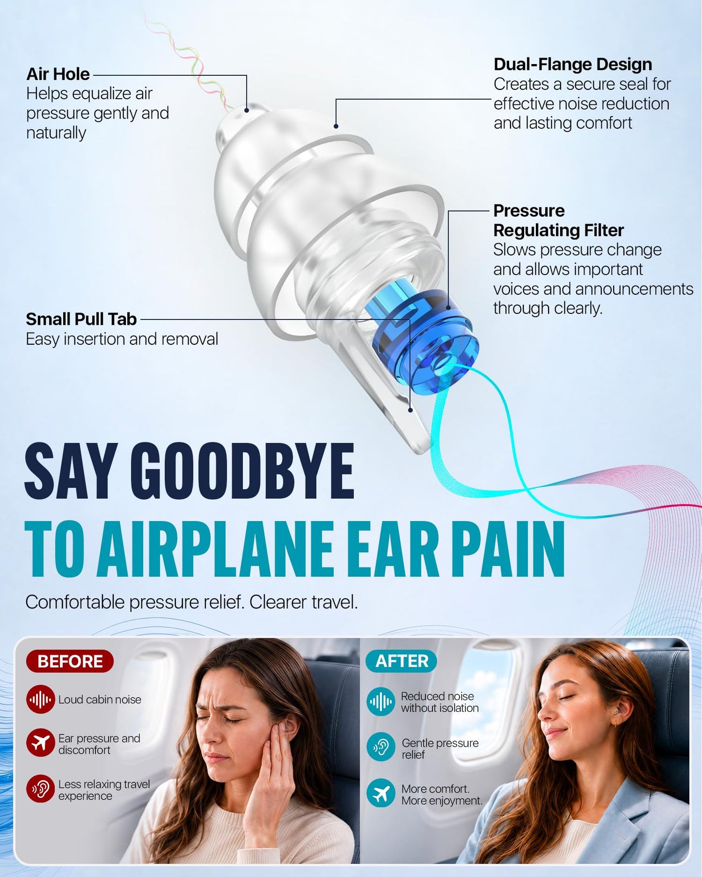 Softvox Airplane Ear Plugs Pressure Relief Earplugs 2 Pairs, Prevent Ear-Pain & Reduce Noise 25dB - Flight Essentials, Reusable Soft Plane Earbuds for Adult/Kids 12+, Travel Ear Protection Air Plugs