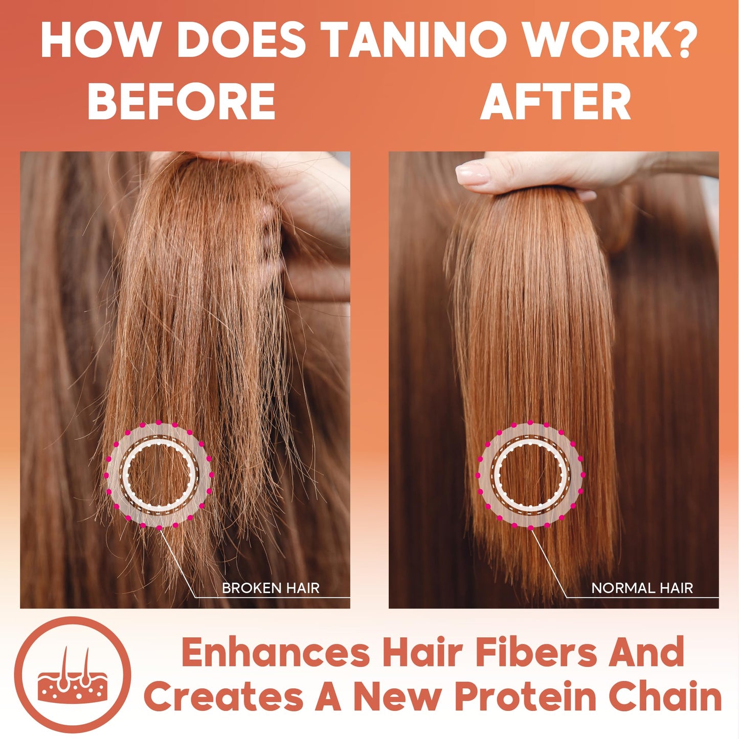Hair Straightening Brazilian Treatment Tanino - Taninoplastia Hair Treatment - Smoothing, Hydrating, Repairing, Extreme Shine Effect - Formaldehyde Free - 2.03 Fl.oz (Tanino)