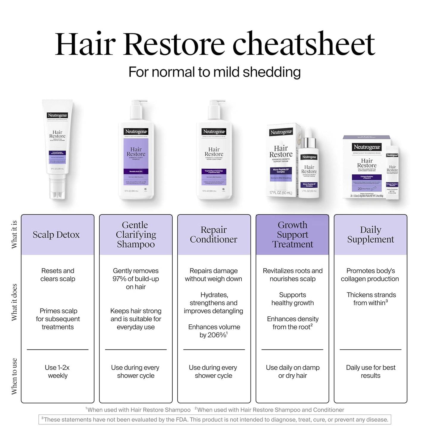Neutrogena Hair Restore Pro Collagen Peptide Powder - 20 Count Supplement for Healthy Hair