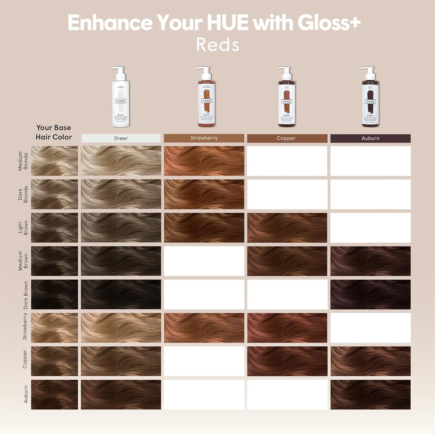 dpHUE Gloss+ | Auburn Hair Color Booster - Enhances Fading Color - 8-12 Applications per Bottle