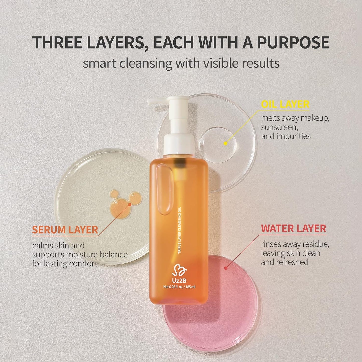 Cleansing Oil - Triple Layer Oil, Serum & Water | Deep Cleanse Makeup & Blackheads | Hydrating with Centella & Jojoba Oil | 185 ml / 6.26 fl. oz.