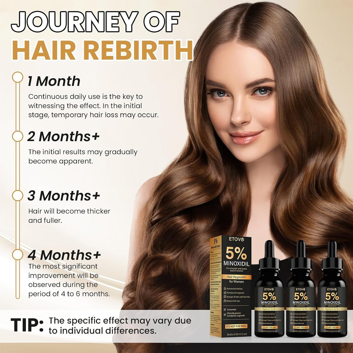 Minoxidil Hair Growth Serum for Women - Thicker, Fuller Hair | 3 Bottles of 2oz