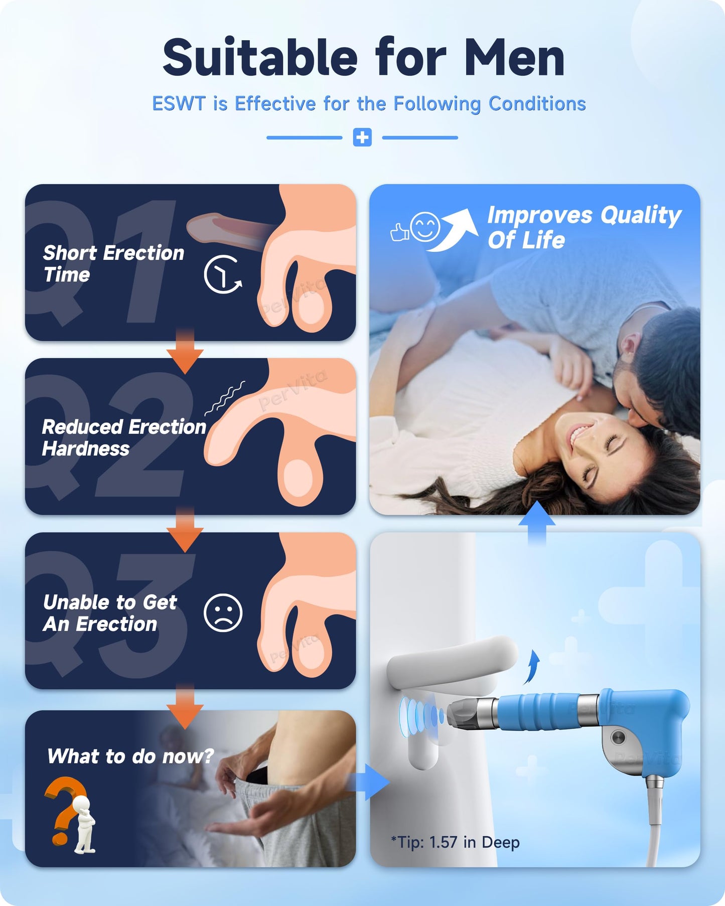 PerVita Medical Shockwave Therapy Machine Extracorporeal Shock Wave Therapy Machine Joint and Muscle Pain Relief On-The-Go Painless Non-Invasive No Side Effects PSP10