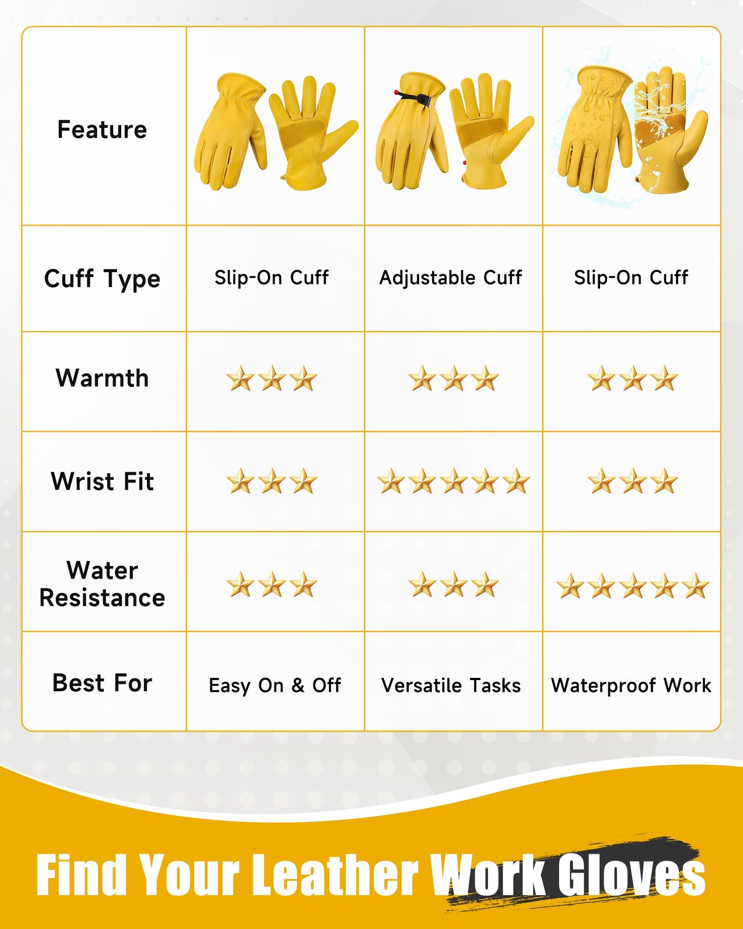 DULFINE Leather Work Gloves for Men & Women, Reinforced Durable Gardening Gloves,Cowhide Work Gloves,Puncture & Cut Resistant