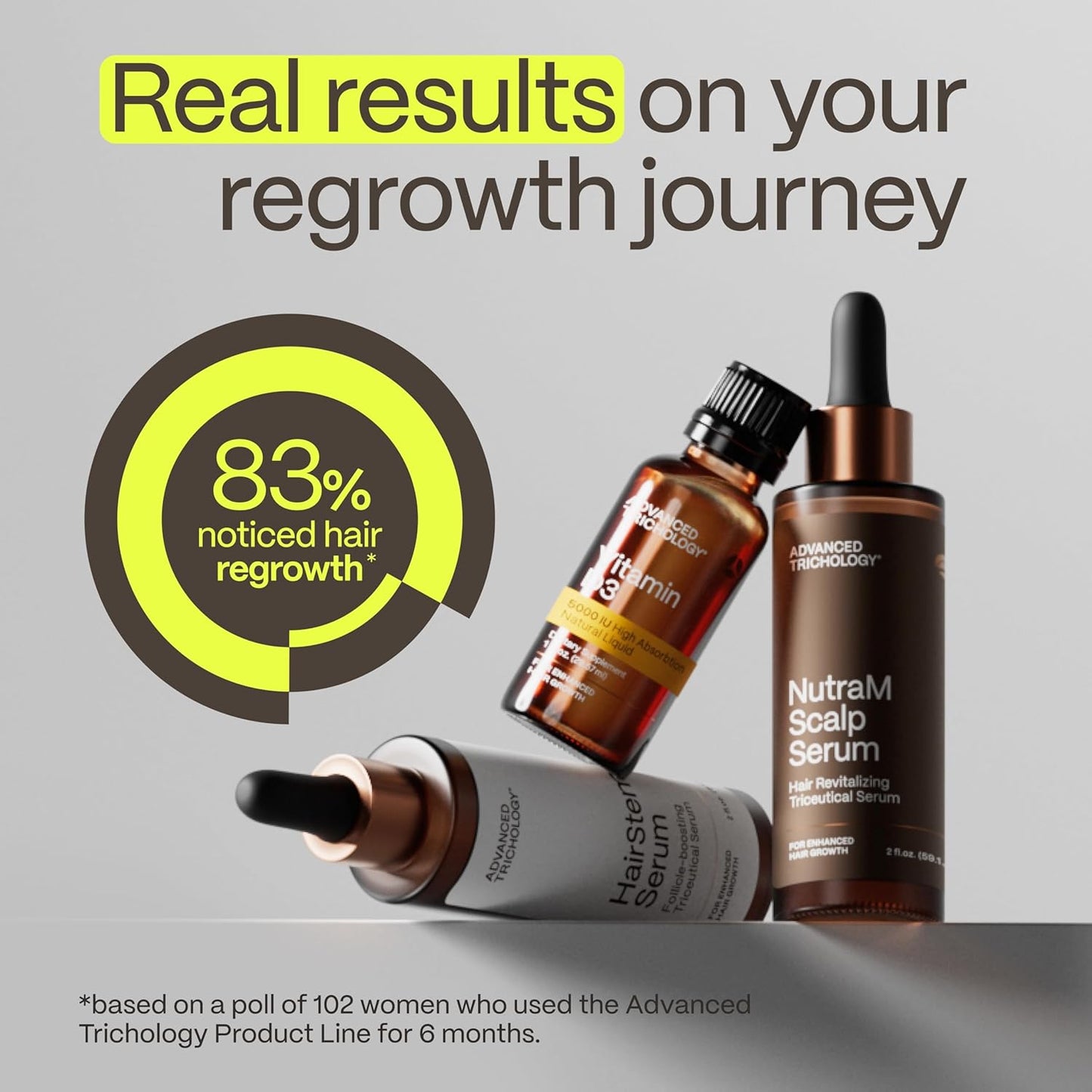 NutraM™ Hair Growth Serum - DHT Blocker for Thinning Hair | Dermatologist Tested, 20 Years of Experience