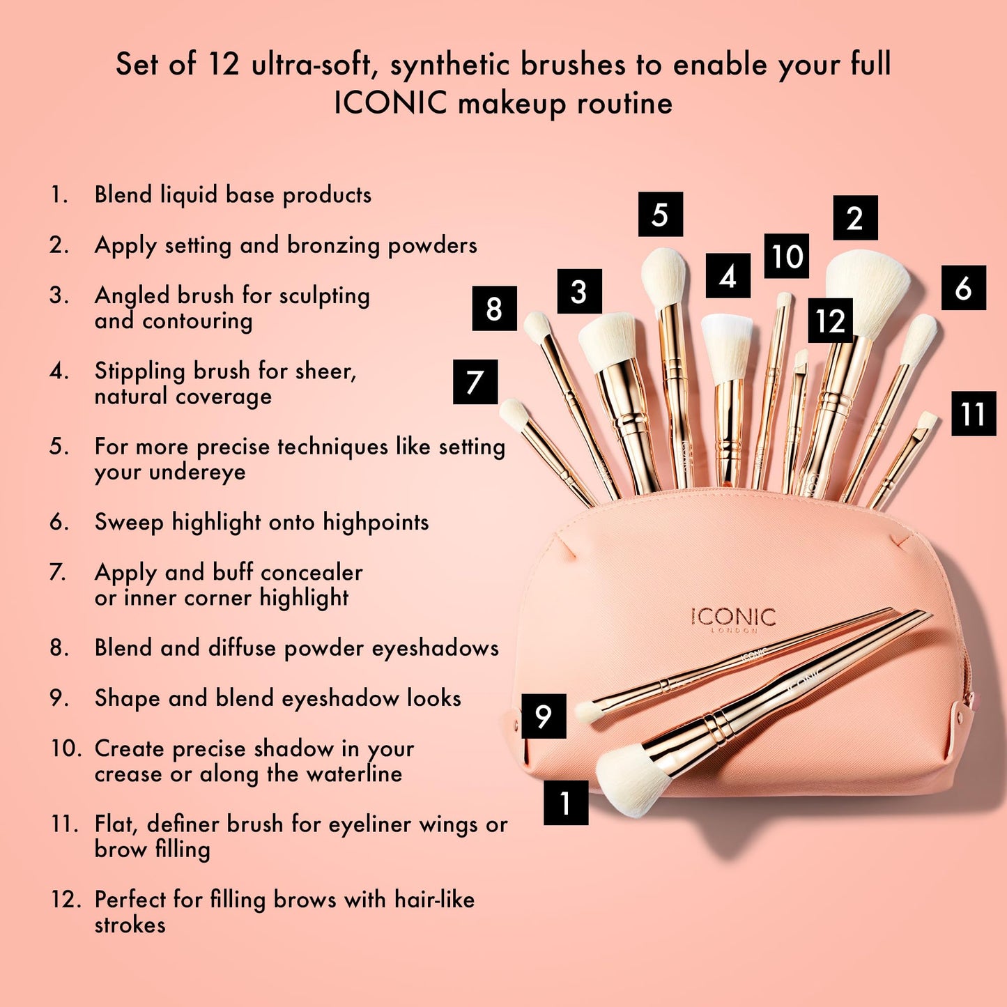 ICONIC LONDON All Angles Brush Set