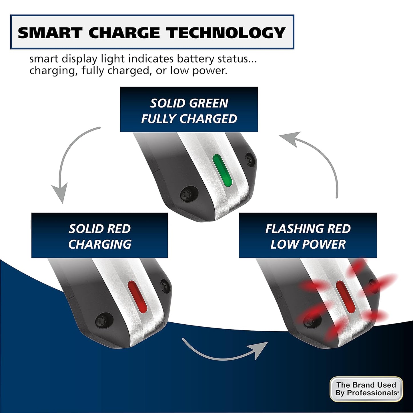 Wahl Lithium Ion Pro Hair Clippers - Cordless Rechargeable for Men, Women & Kids | Smart Charge Technology