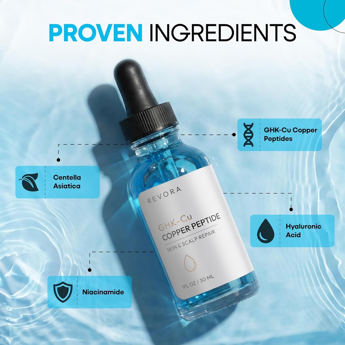 GHK-Cu Copper Peptide Serum - Dual-Action Hydration for Face & Scalp | With Hyaluronic Acid & Niacinamide | 1 fl oz / 30 mL