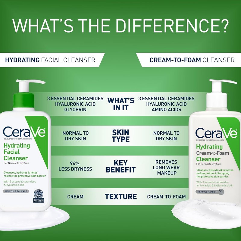 CeraVe Hydrating Facial Cleanser - Moisturizing Face Wash with Hyaluronic Acid & Ceramides | 8oz for Dry Skin