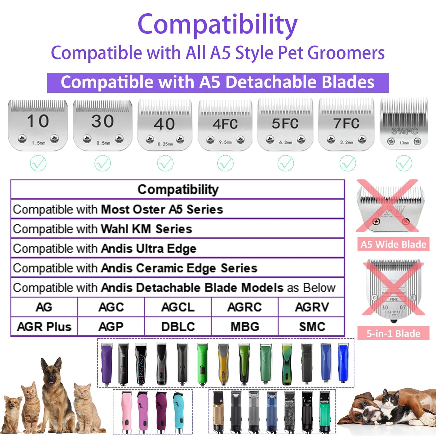 4 Pieces Professional A5-Style Animal Clipper Attachment Guard Guide Cutting Combs Set 76926-900, 1/8", 1/4", 3/8", 1/2", Compatible with Oster Classic 76 A5 Andis AG BG Wahl KM Pet Groomers (Purple)