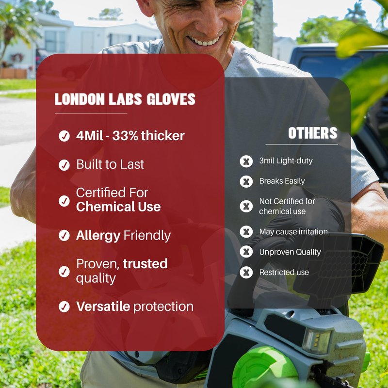 London Labs Synsafe 4 Mil -Black Nitrile Exam Gloves –Disposable Latex Free & Powder Free – Extra Strong, Rubber Gloves – First Aid Kit, Medical, EMT, Cleaning, Cooking | Bulk Case of (1000 ct)