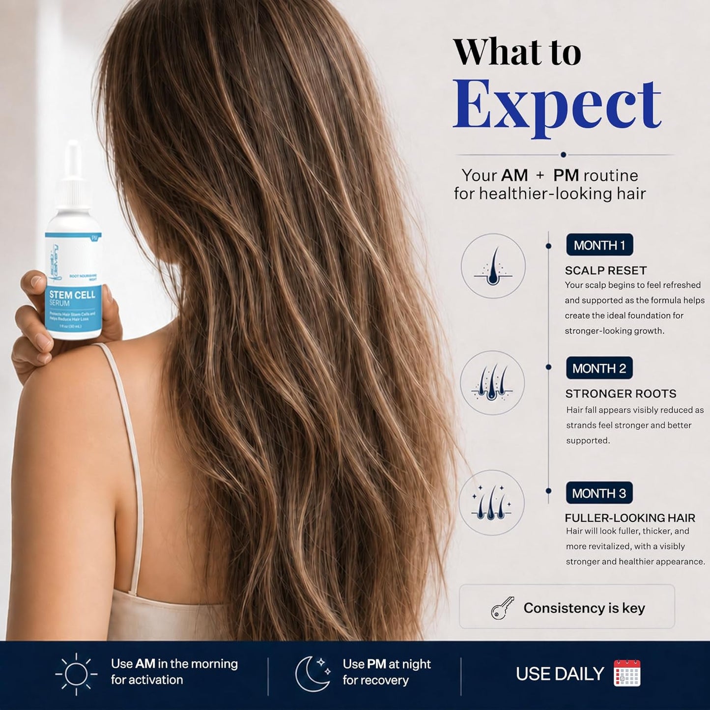GHK-CU Peptide Hair Growth Serum - DHT Blocker with Stem Cells & Multi-Peptides | 2 x 30 mL for Enhanced Hair Density