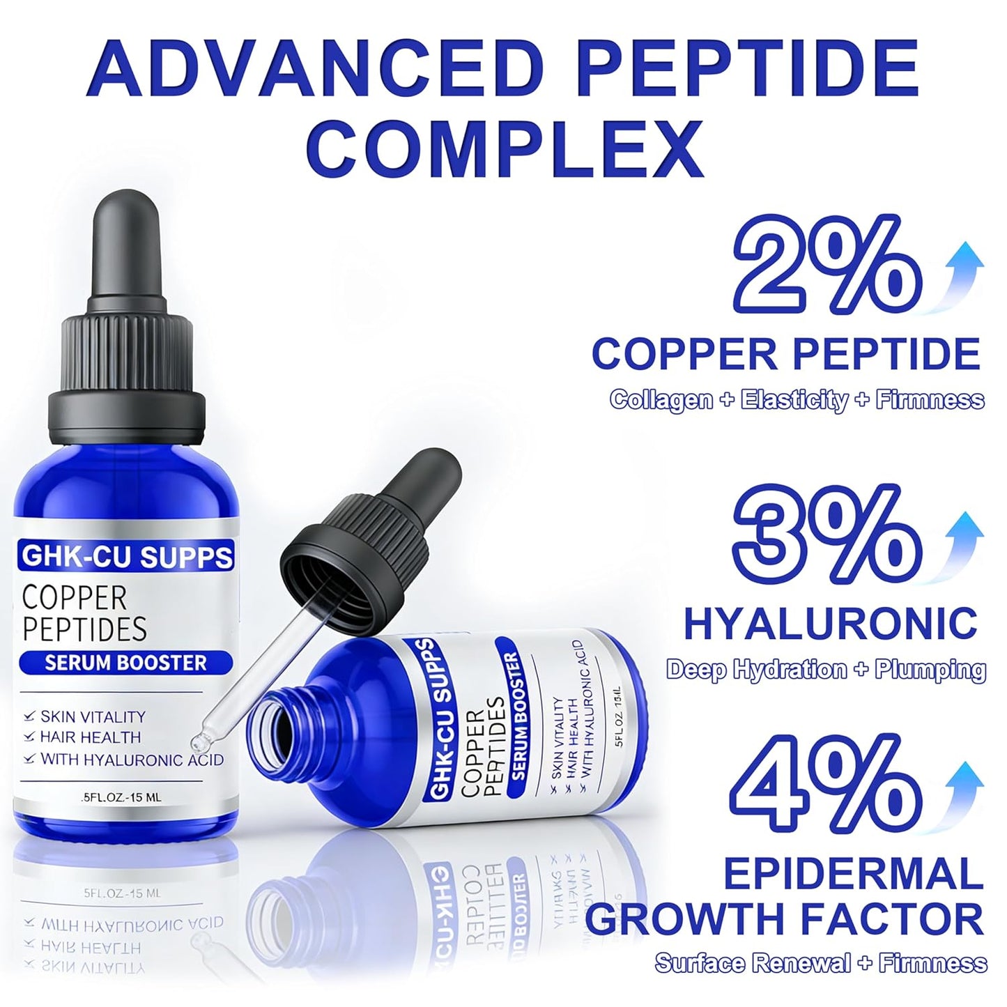 GHK-CU Copper Peptides Serum - Skin & Hair Strengthening Formula | Non-Greasy, 0.5 Fl Oz