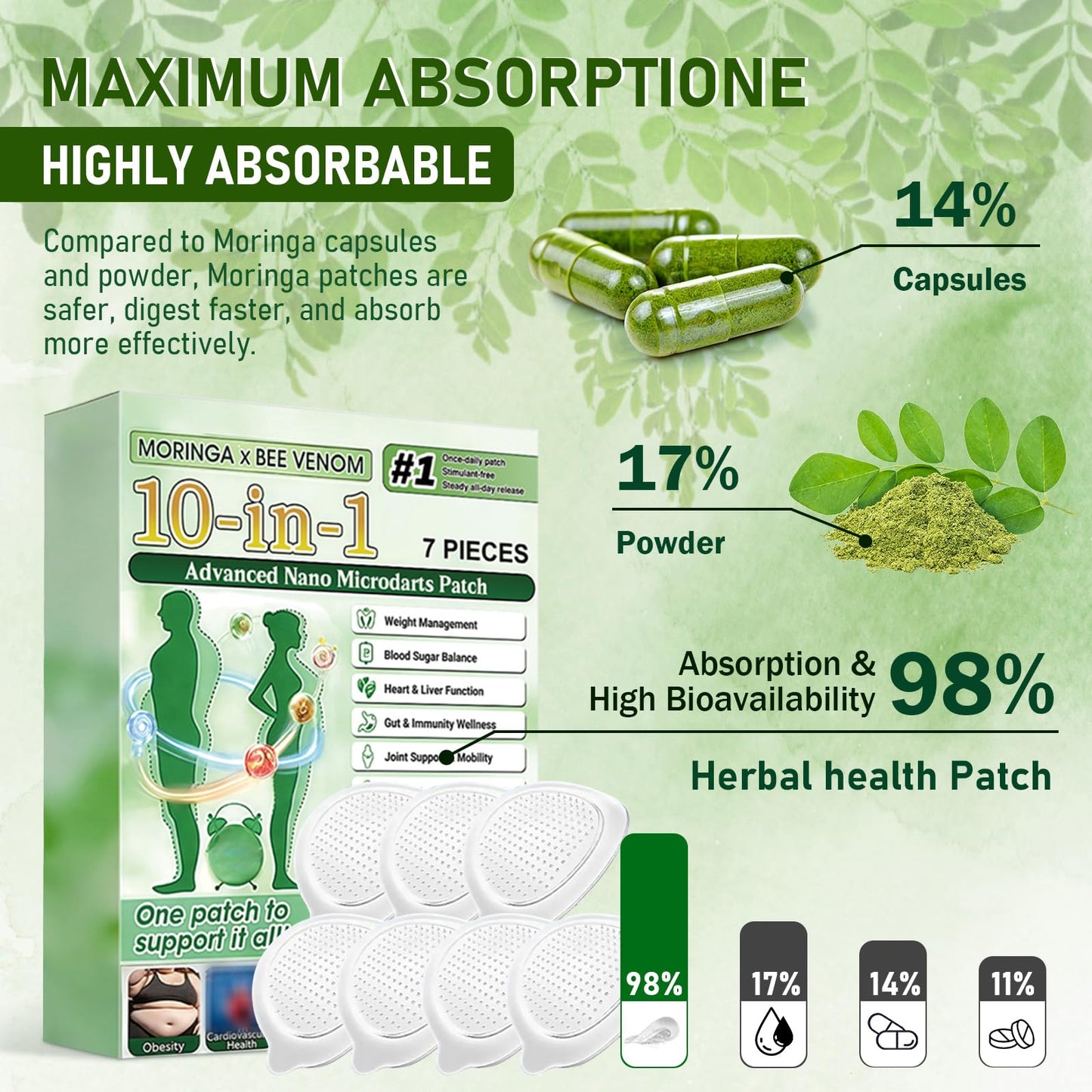 elesysy Moringa 10-in-1 Advanced Nano Microdarts Patch,Moringa Patches - 7 tablets/box, Natural Skin Patches for Women and Men - Gentle Formula for All Skin (2 boxes)